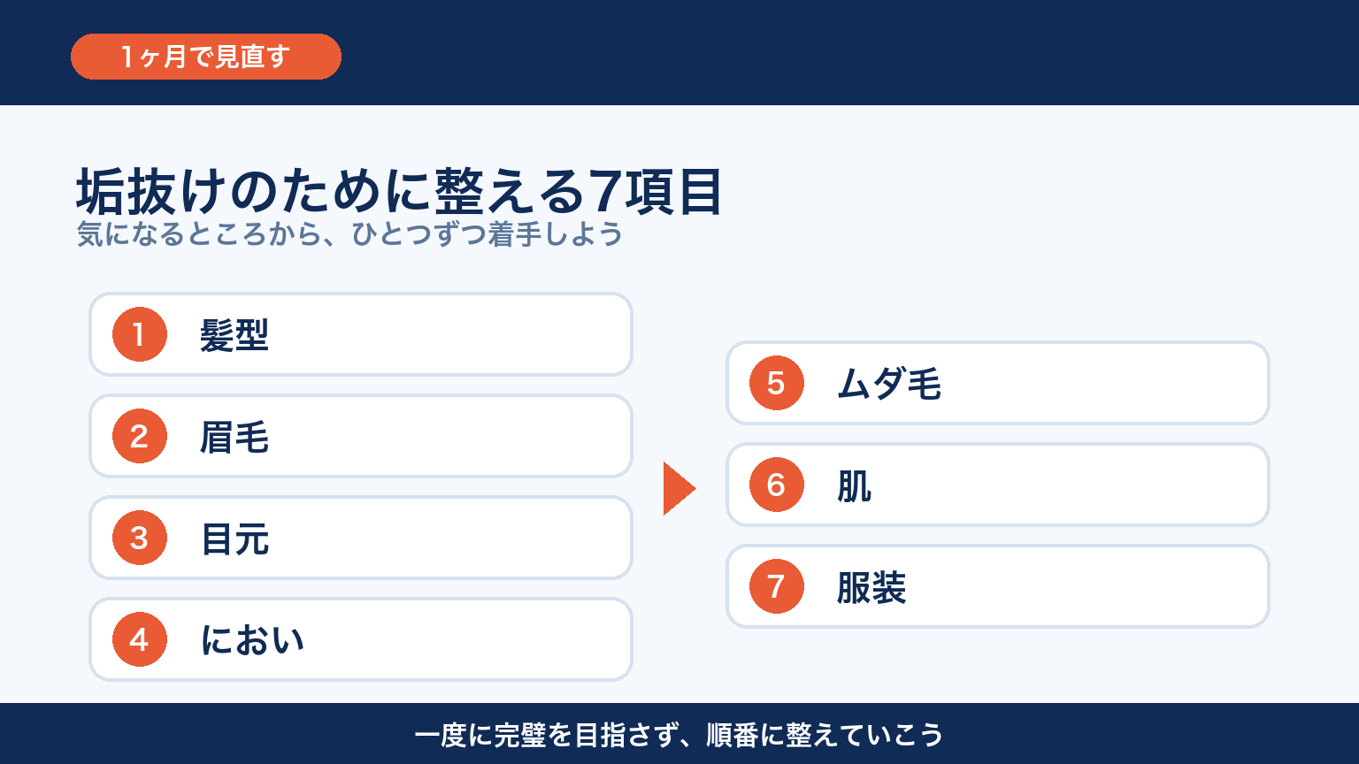 1ヶ月で垢抜けるために整える7項目 図解