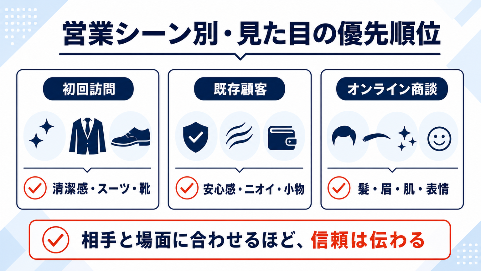 営業シーン別に見る見た目の優先順位