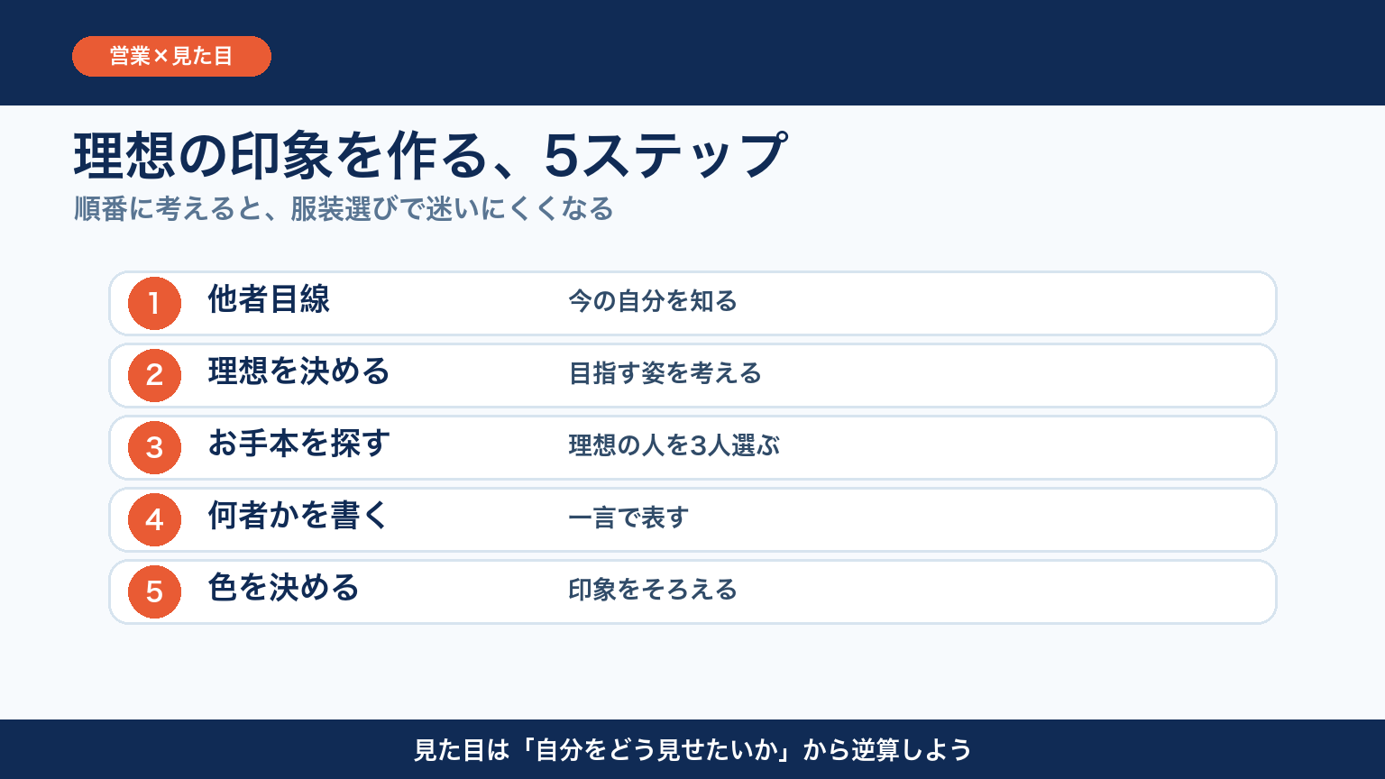 理想の印象を作る5ステップ