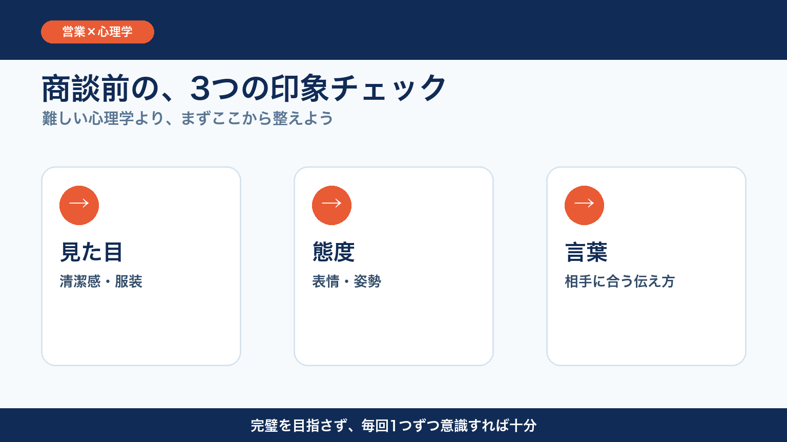商談前に確認したい見た目・態度・言葉の3つの印象チェック