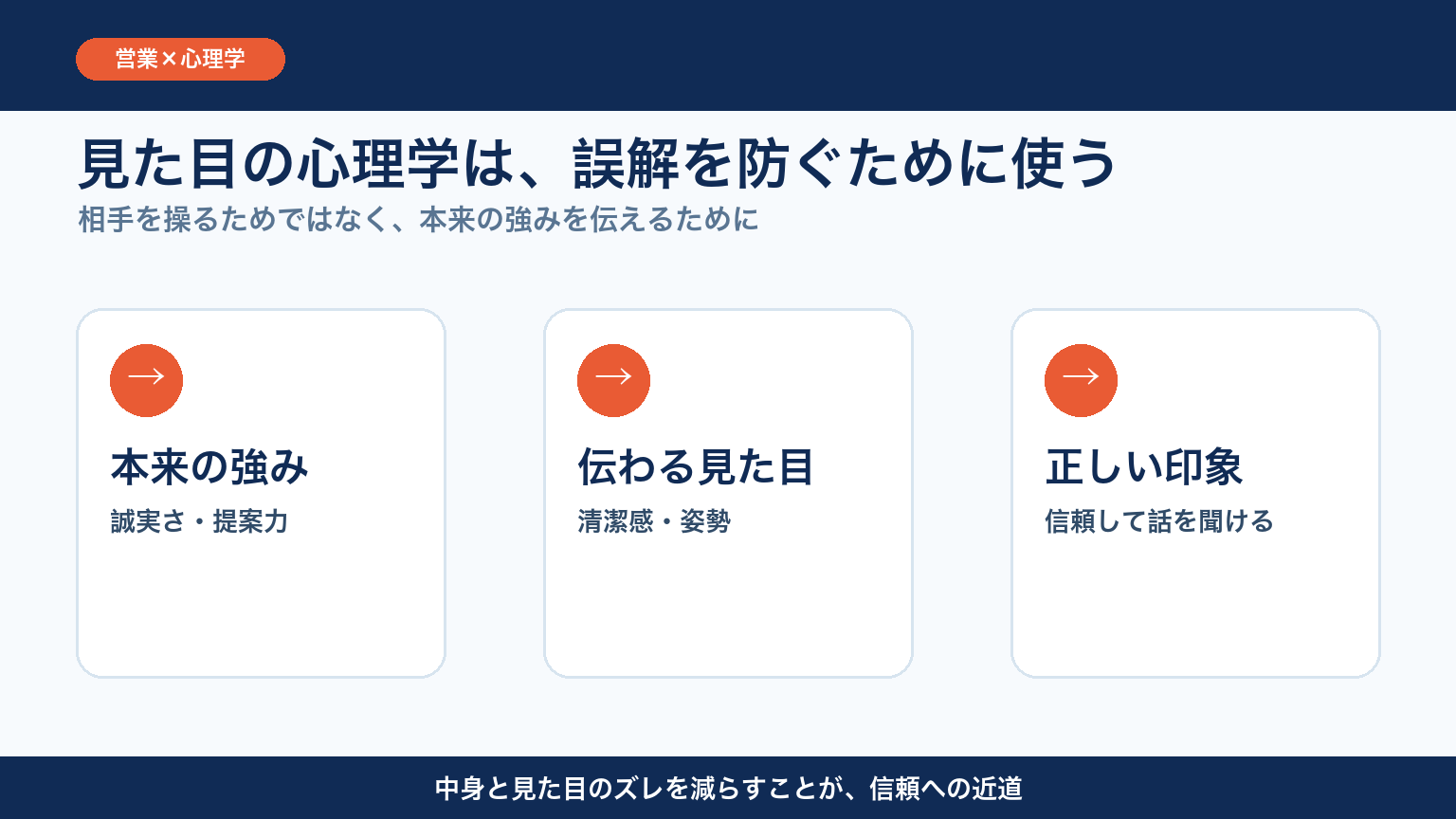 見た目の心理学で本来の強みを正しく伝える流れ