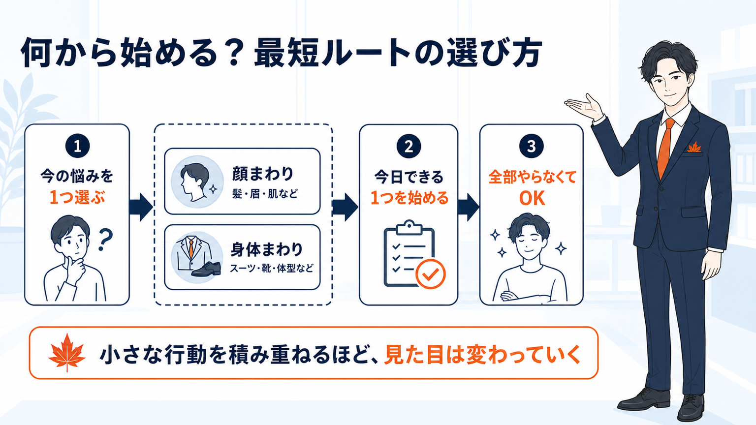 見た目磨きで何から始めるかを選ぶ最短ルート図