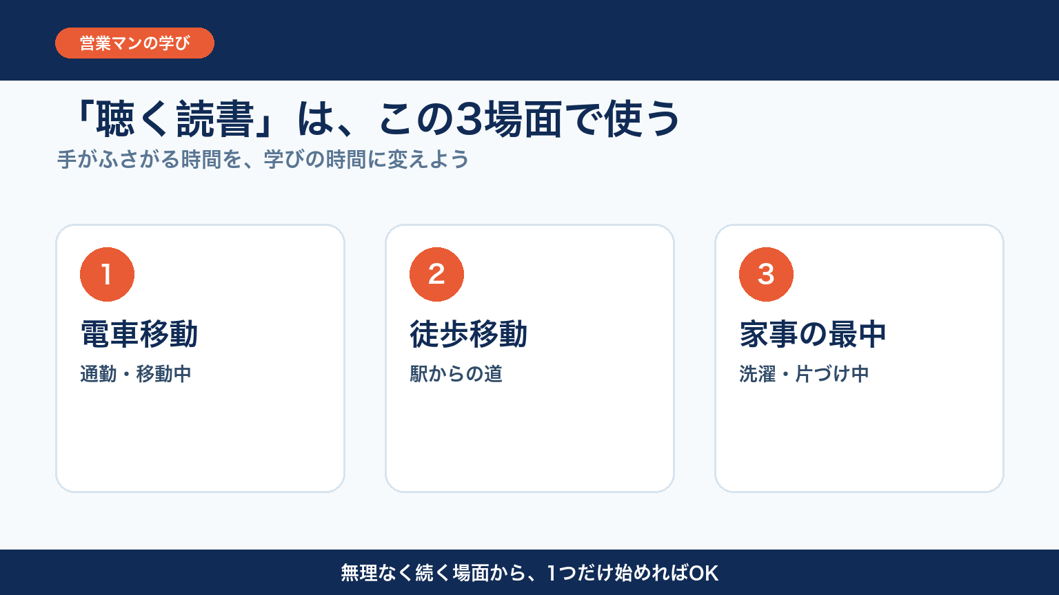 オーディブルで聴く読書を使いやすい3つの場面