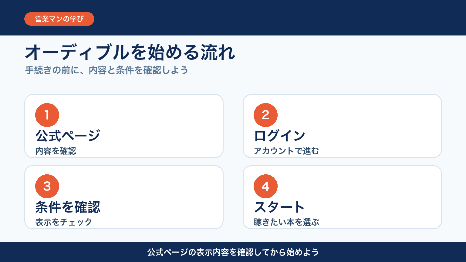 オーディブルを始める流れ