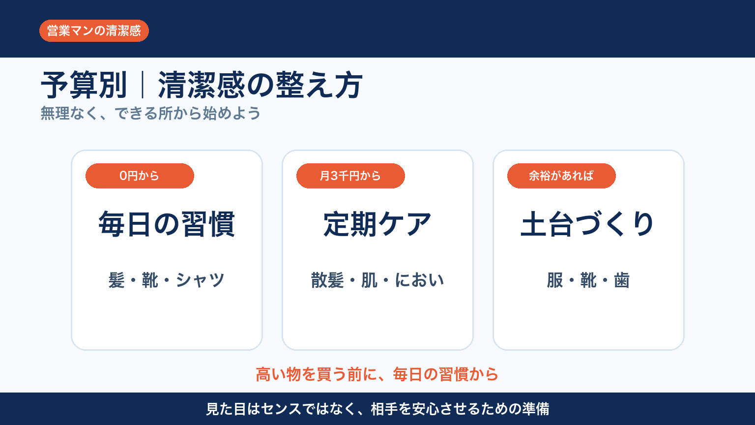 営業マンの清潔感を整える予算別プラン(太字版)