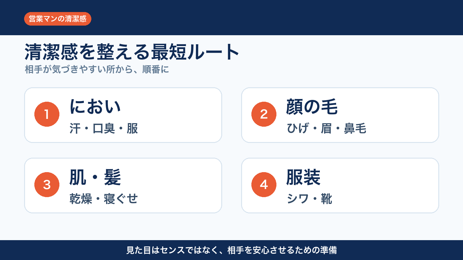 営業マンが清潔感を整える最短ルート(太字版)