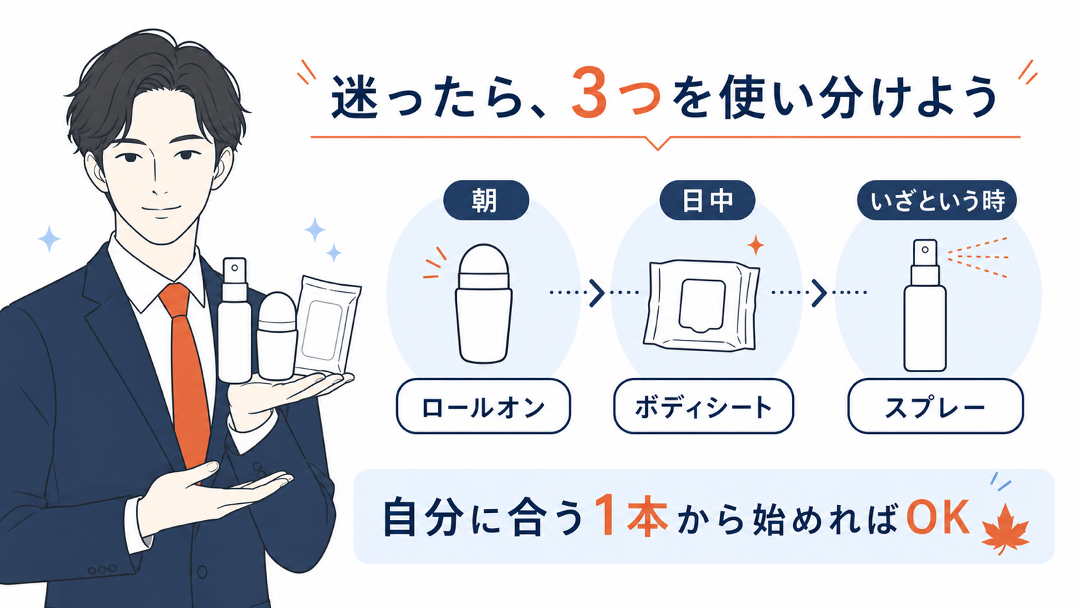 朝・日中・緊急時で制汗剤を使い分ける流れ