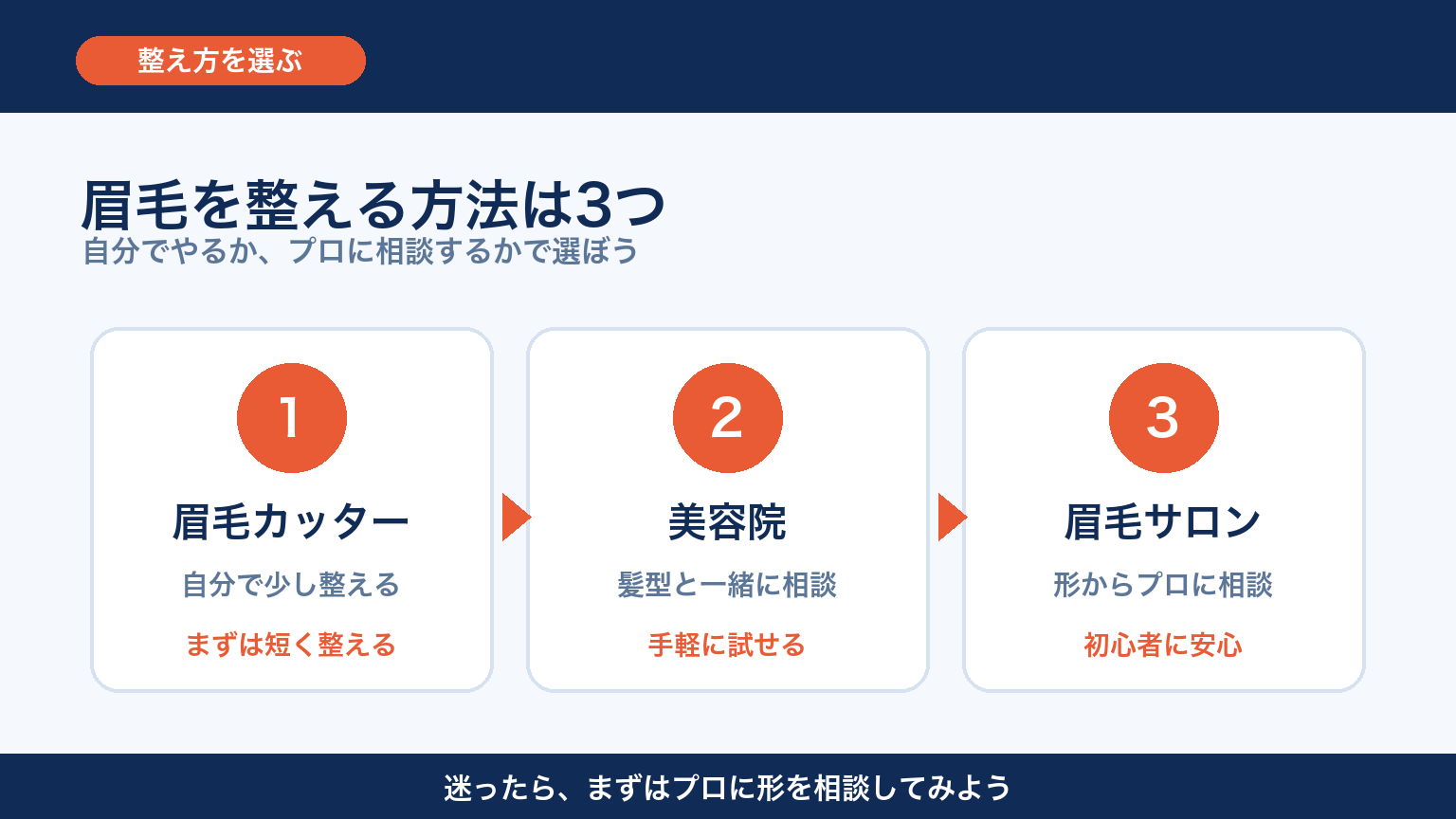 眉毛を整える3つの方法 図解