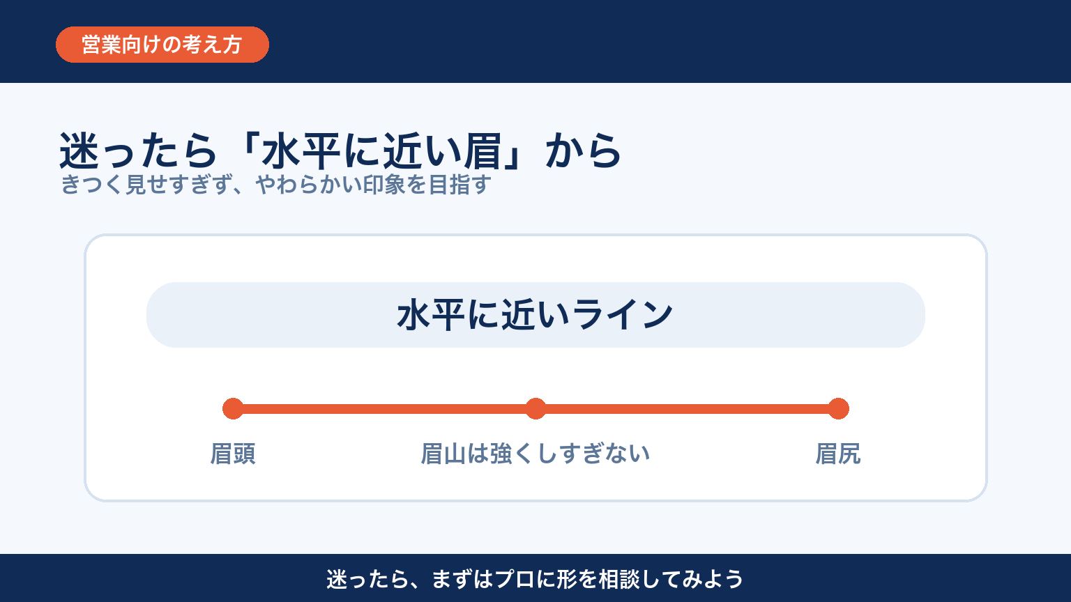 営業マン向け 水平に近い眉の考え方 図解