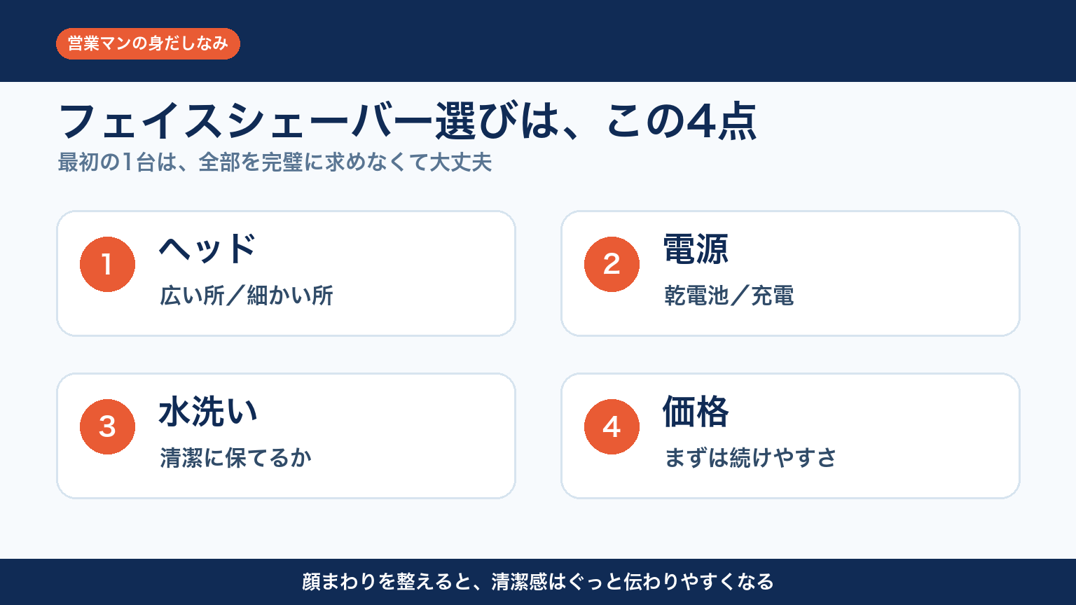 フェイスシェーバー選びで確認したい4つのポイント