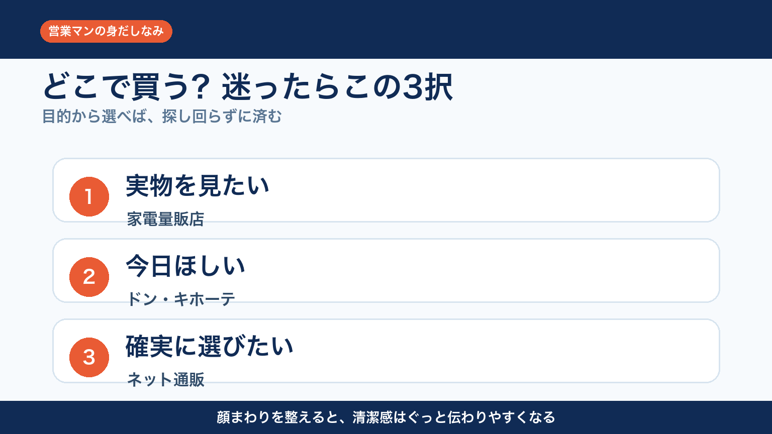 フェイスシェーバーを買う場所の選び方