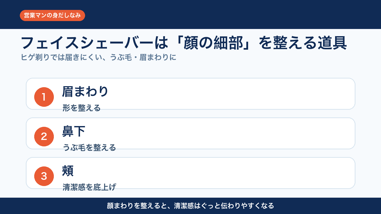 フェイスシェーバーで整えやすい顔まわりの部位