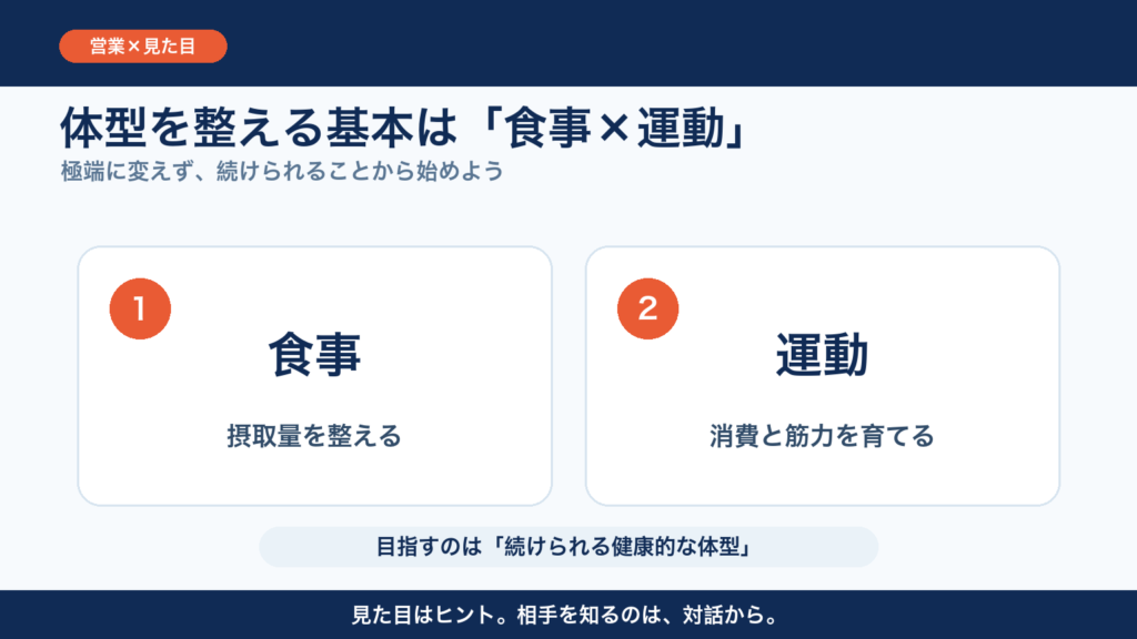 体型を整える食事と運動の2つの軸