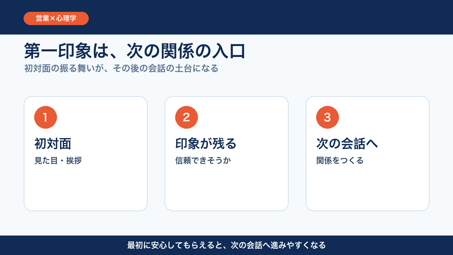 営業マンの第一印象から次の関係づくりまでの流れ