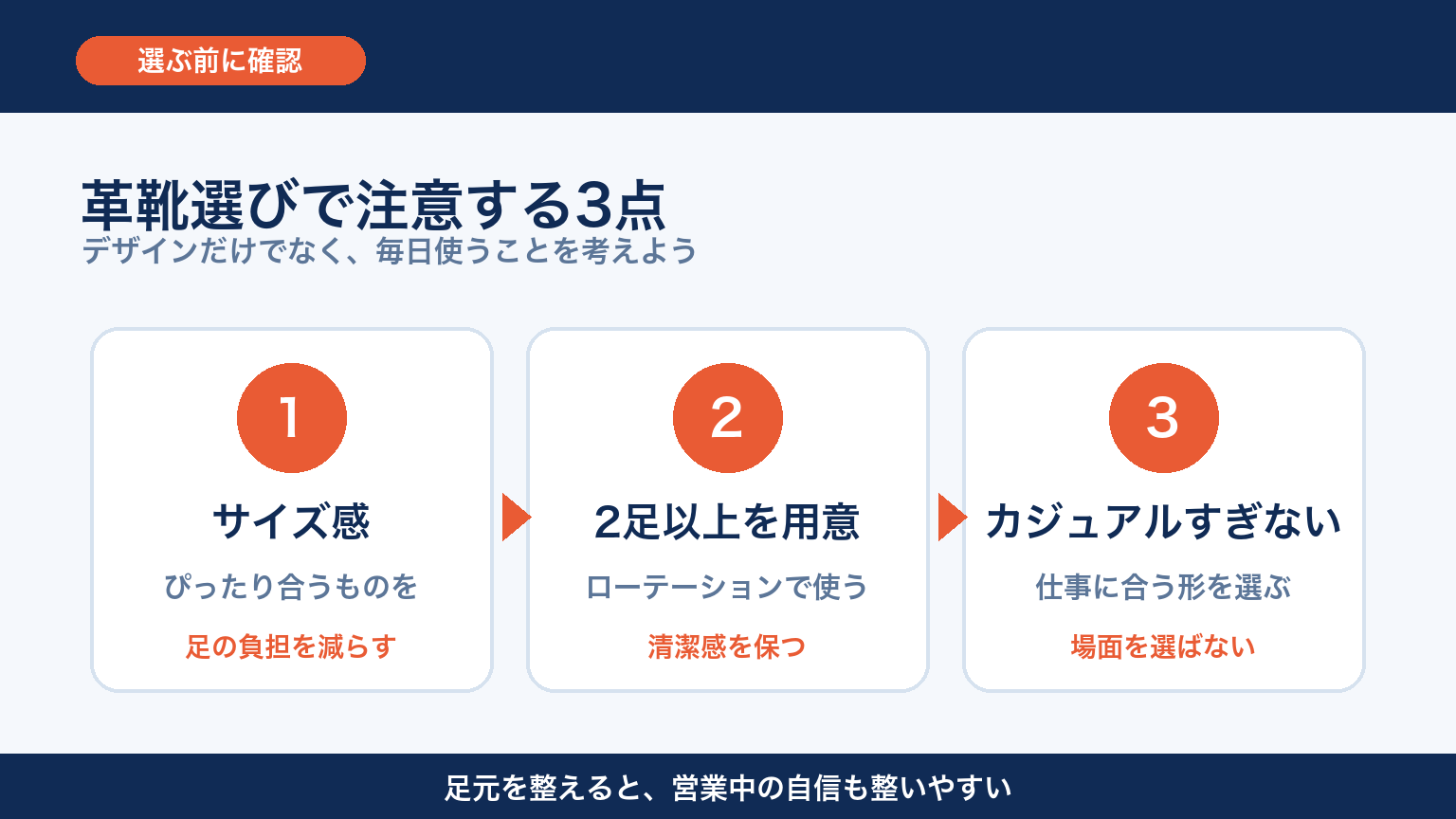 革靴選びで注意する3点 図解