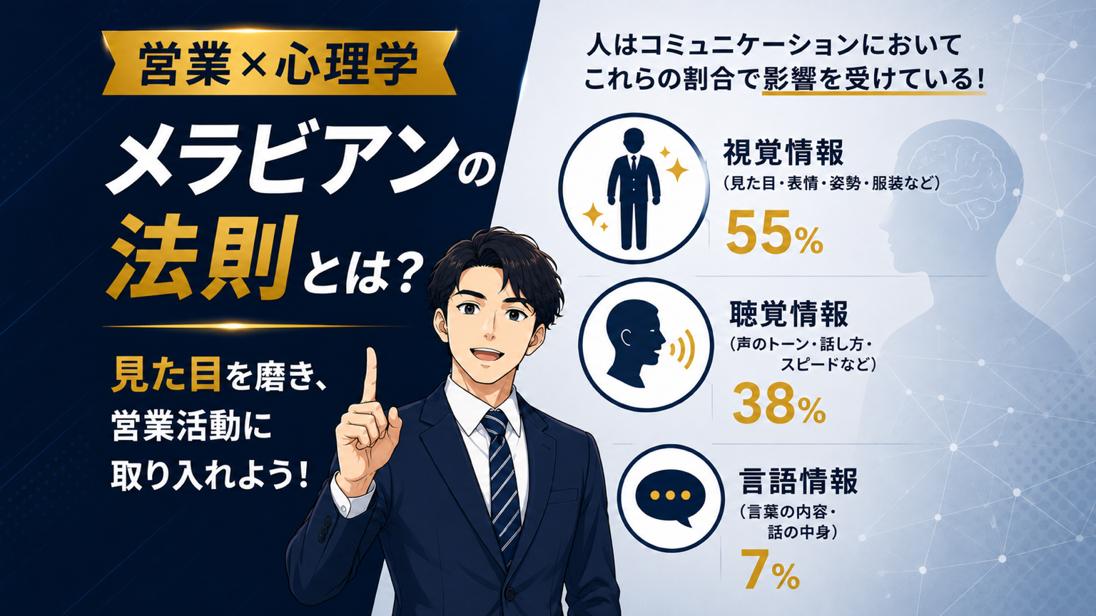 メラビアンの法則を営業活動に活かす方法を解説するアイキャッチ画像