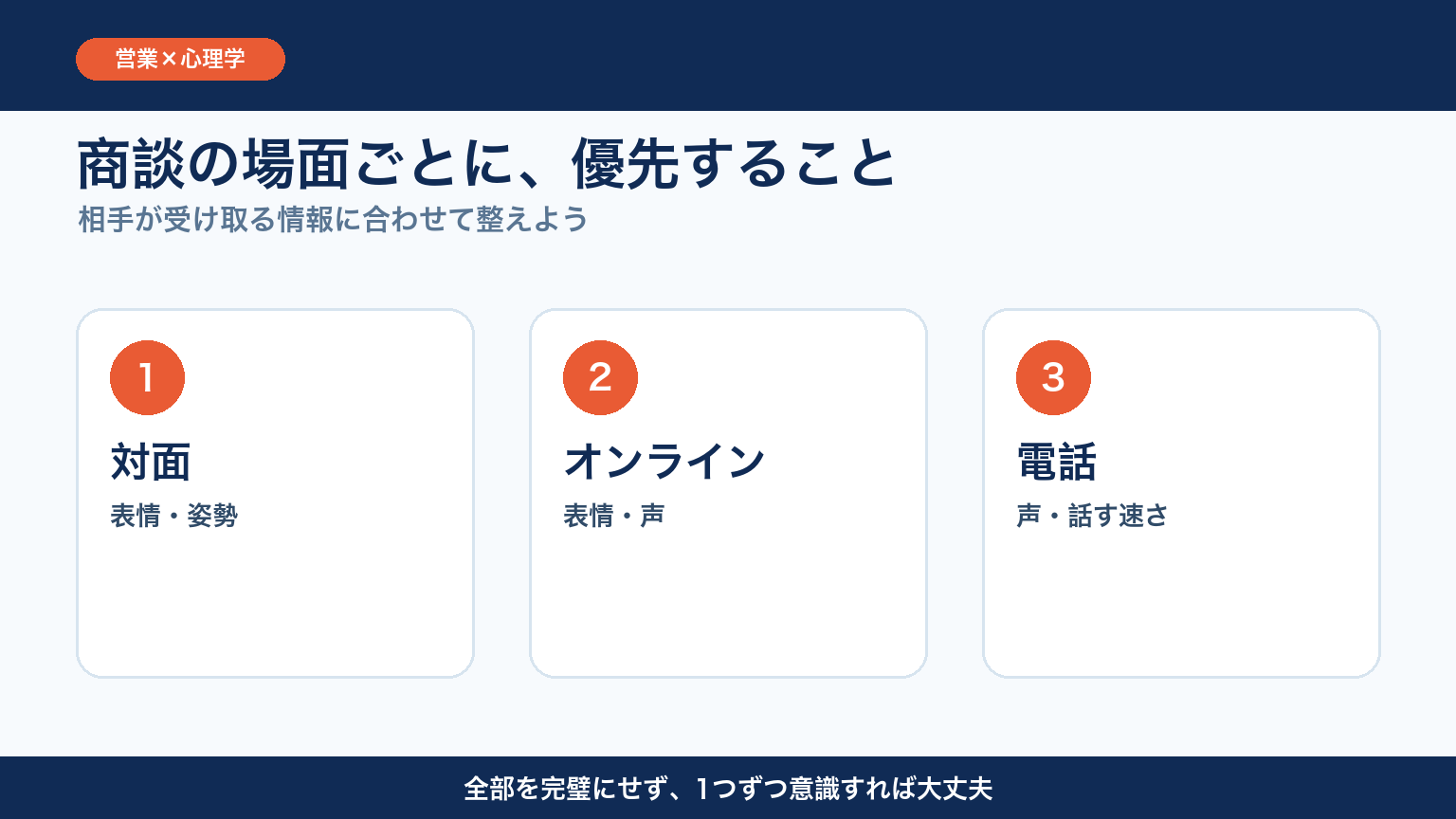 営業の場面ごとに優先する印象づくりのポイント