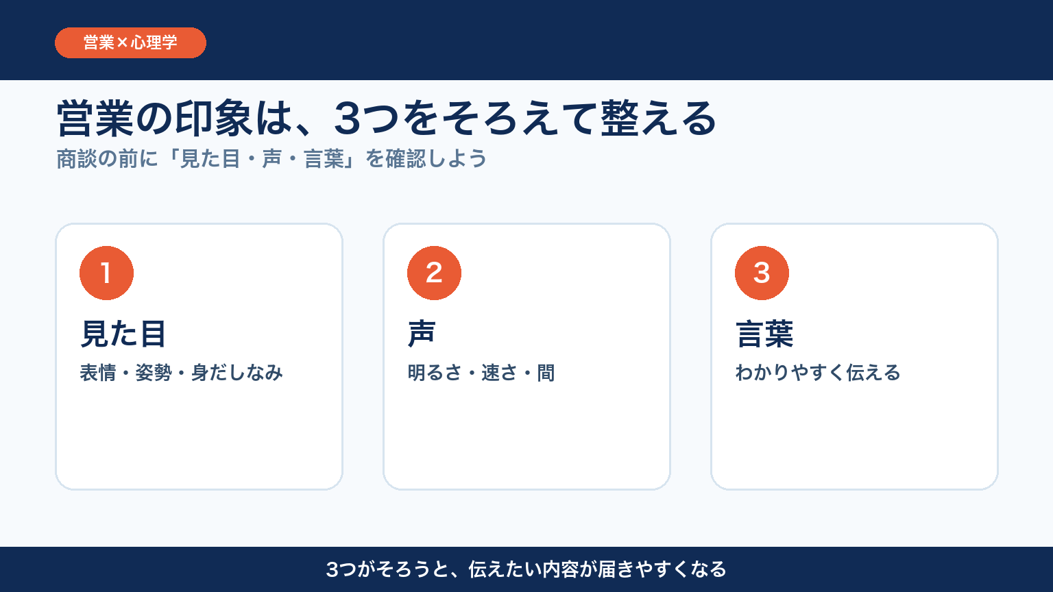 営業の印象を整える見た目・声・言葉の3要素