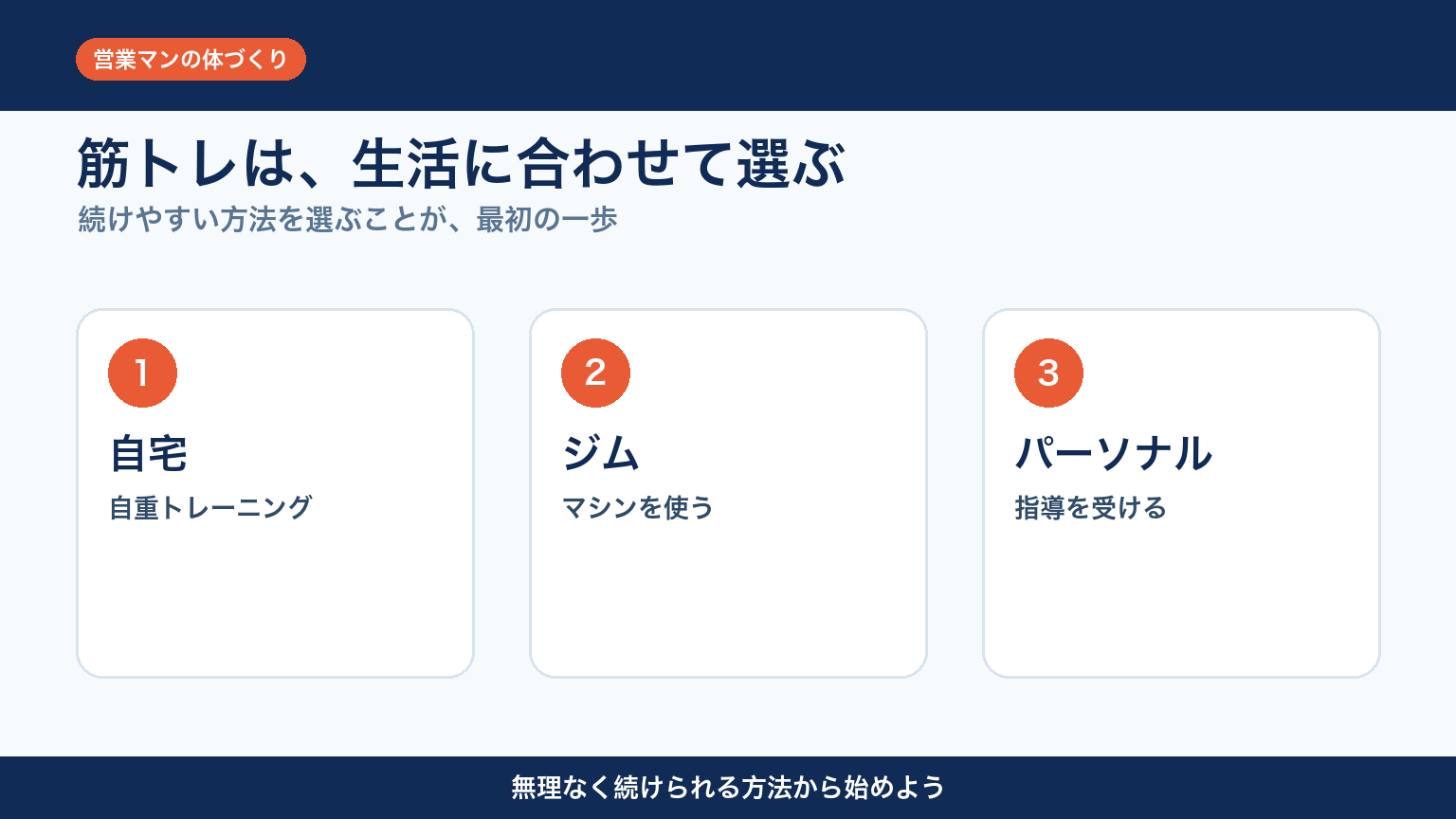 営業マンが生活に合わせて選べる筋トレ方法3つ