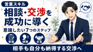 相談・交渉を成功に導くサムネイル