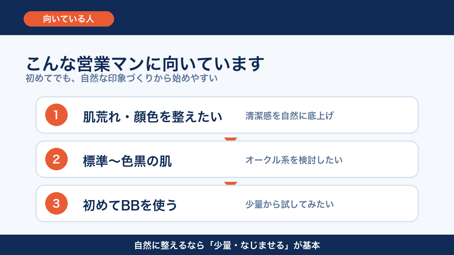 NULL BBクリームが向いている営業マン 図解