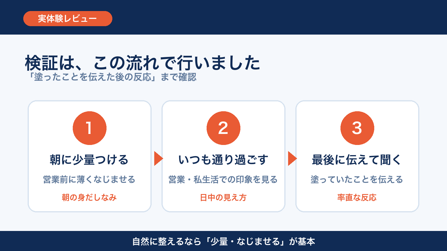NULL BBクリームの実体験レビュー 検証の流れ 図解