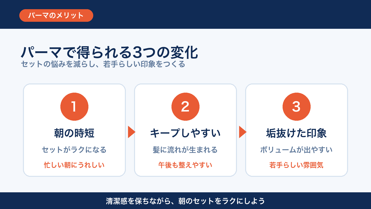 若手営業マンがパーマをかける3つのメリット 図解