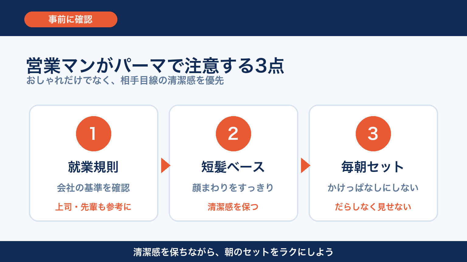 営業マンがパーマをかける時に注意する3点 図解