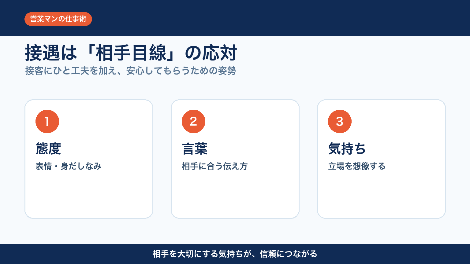 営業マンが接遇で意識したい態度・言葉・気持ち