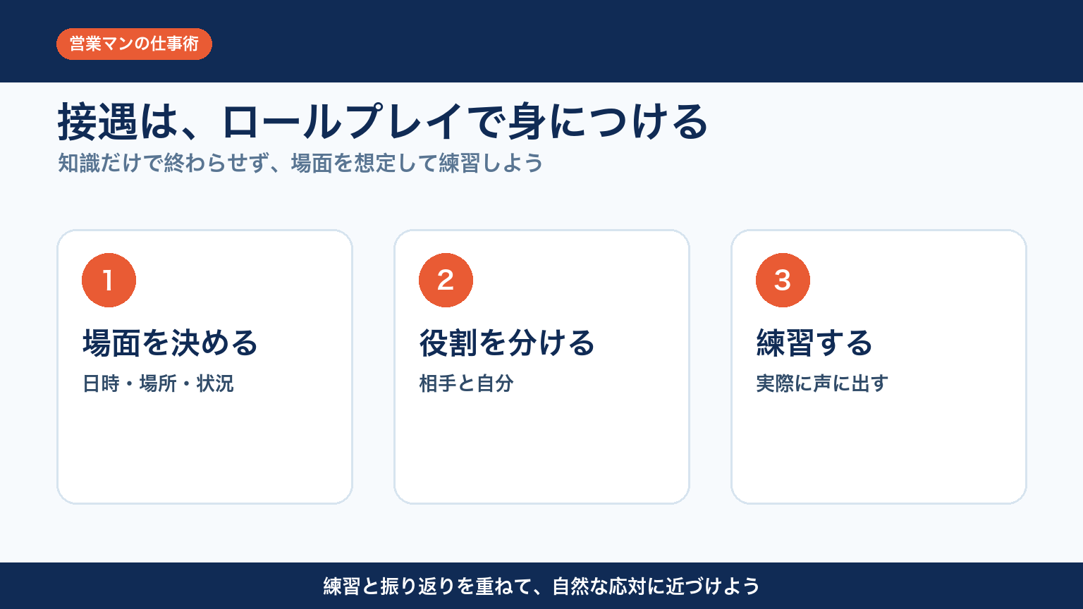営業マンが接遇をロールプレイで身につける流れ