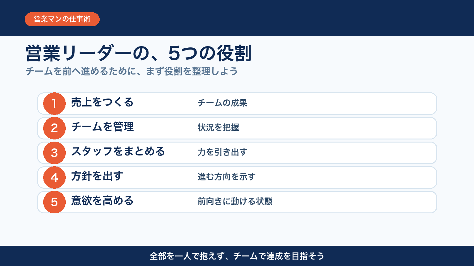 営業リーダーに求められる5つの役割