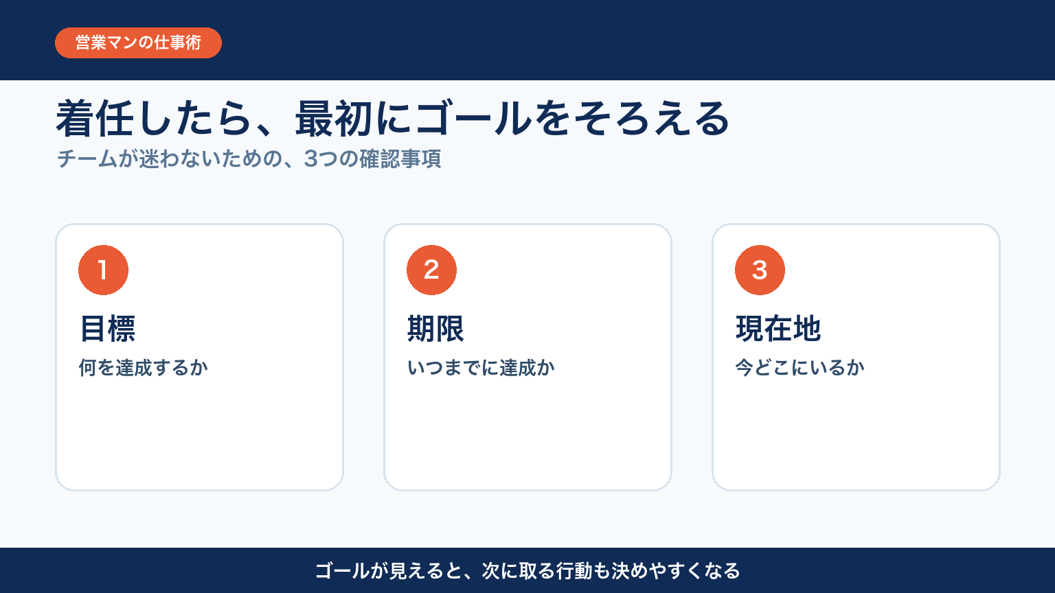 営業リーダーがゴールを明確にする3つの要素