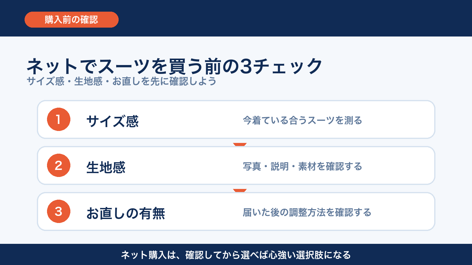 ネットでスーツを買う前の3チェック 図解