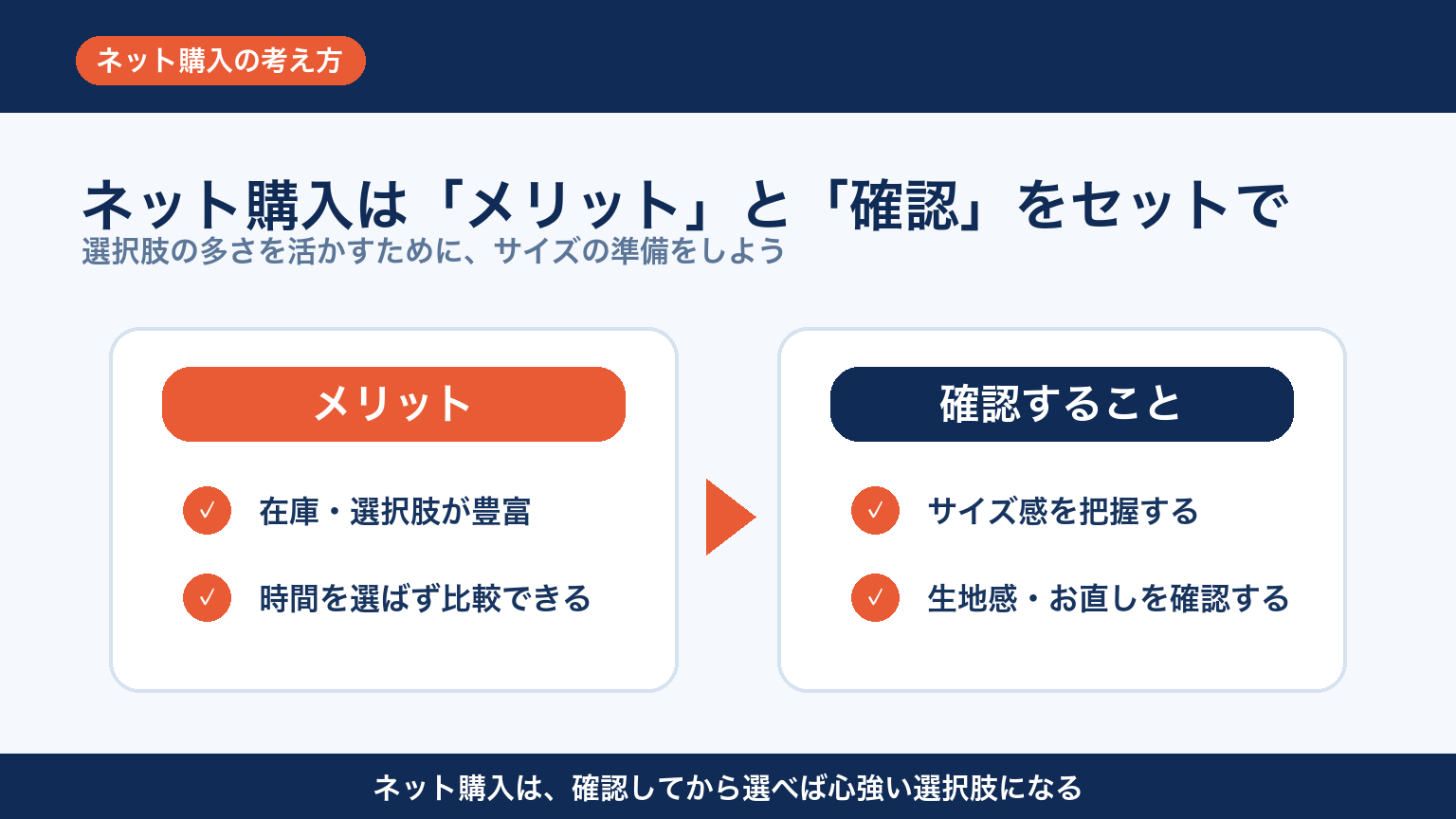 ネットでスーツを買う際のメリットと確認事項 図解